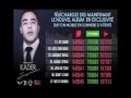 Galti Dini Maak